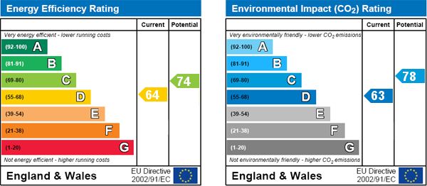 EPC Graph