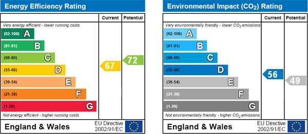 EPC Graph