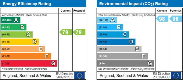EPC Graph