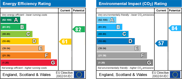 EPC Graph